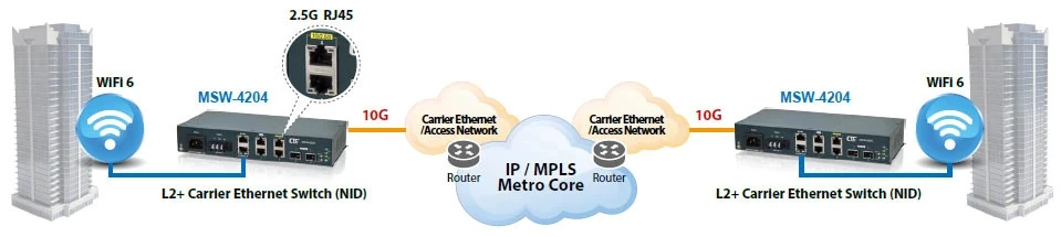 MSW-4204 Ethernet Switch